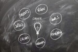 Talents in Sales and Stations – TiSS Gen 7